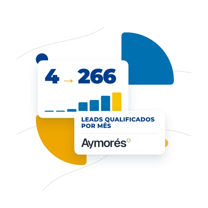 Crescimento de 4 para 266 leads qualificados por mês da Aymorés Embalagens